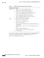 Preview for 174 page of Cisco MGX 8800 Series Hardware Installation Manual