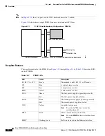 Preview for 180 page of Cisco MGX 8800 Series Hardware Installation Manual