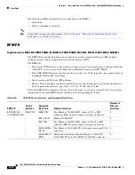 Preview for 192 page of Cisco MGX 8800 Series Hardware Installation Manual