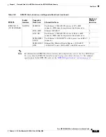 Preview for 193 page of Cisco MGX 8800 Series Hardware Installation Manual