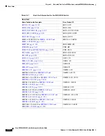 Preview for 224 page of Cisco MGX 8800 Series Hardware Installation Manual