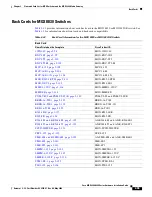 Preview for 225 page of Cisco MGX 8800 Series Hardware Installation Manual