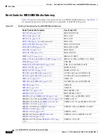 Preview for 226 page of Cisco MGX 8800 Series Hardware Installation Manual