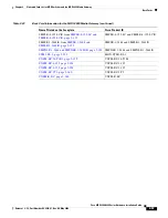 Preview for 227 page of Cisco MGX 8800 Series Hardware Installation Manual
