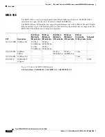 Preview for 236 page of Cisco MGX 8800 Series Hardware Installation Manual