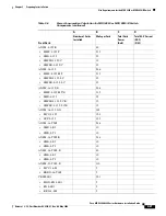 Preview for 313 page of Cisco MGX 8800 Series Hardware Installation Manual