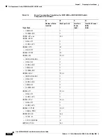 Preview for 314 page of Cisco MGX 8800 Series Hardware Installation Manual