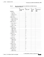 Preview for 315 page of Cisco MGX 8800 Series Hardware Installation Manual