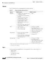 Preview for 322 page of Cisco MGX 8800 Series Hardware Installation Manual