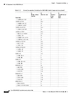 Preview for 330 page of Cisco MGX 8800 Series Hardware Installation Manual