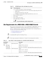 Preview for 333 page of Cisco MGX 8800 Series Hardware Installation Manual