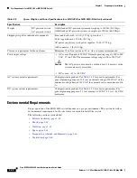 Preview for 334 page of Cisco MGX 8800 Series Hardware Installation Manual