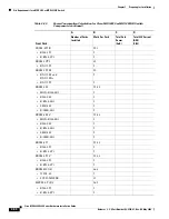 Preview for 342 page of Cisco MGX 8800 Series Hardware Installation Manual