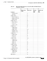 Preview for 343 page of Cisco MGX 8800 Series Hardware Installation Manual