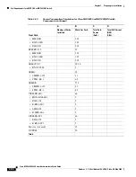 Preview for 344 page of Cisco MGX 8800 Series Hardware Installation Manual