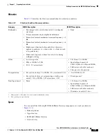 Preview for 349 page of Cisco MGX 8800 Series Hardware Installation Manual