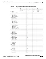 Preview for 357 page of Cisco MGX 8800 Series Hardware Installation Manual