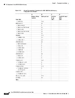 Preview for 358 page of Cisco MGX 8800 Series Hardware Installation Manual