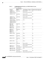 Preview for 364 page of Cisco MGX 8800 Series Hardware Installation Manual