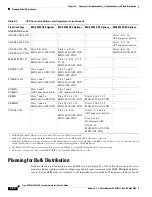 Preview for 382 page of Cisco MGX 8800 Series Hardware Installation Manual