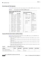 Preview for 574 page of Cisco MGX 8800 Series Hardware Installation Manual