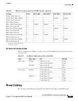 Preview for 575 page of Cisco MGX 8800 Series Hardware Installation Manual