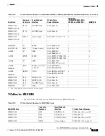 Preview for 579 page of Cisco MGX 8800 Series Hardware Installation Manual