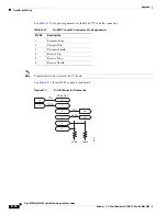 Preview for 582 page of Cisco MGX 8800 Series Hardware Installation Manual