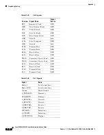 Preview for 584 page of Cisco MGX 8800 Series Hardware Installation Manual