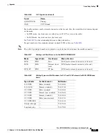 Preview for 585 page of Cisco MGX 8800 Series Hardware Installation Manual