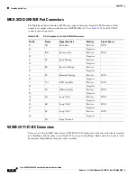 Preview for 586 page of Cisco MGX 8800 Series Hardware Installation Manual