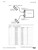 Preview for 587 page of Cisco MGX 8800 Series Hardware Installation Manual