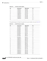 Preview for 588 page of Cisco MGX 8800 Series Hardware Installation Manual