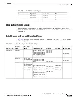 Preview for 589 page of Cisco MGX 8800 Series Hardware Installation Manual