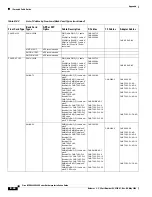 Preview for 590 page of Cisco MGX 8800 Series Hardware Installation Manual