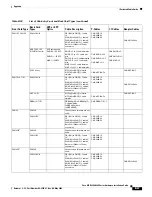 Preview for 591 page of Cisco MGX 8800 Series Hardware Installation Manual