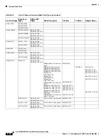 Preview for 592 page of Cisco MGX 8800 Series Hardware Installation Manual