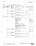 Preview for 593 page of Cisco MGX 8800 Series Hardware Installation Manual