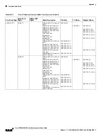 Preview for 594 page of Cisco MGX 8800 Series Hardware Installation Manual