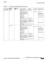 Preview for 595 page of Cisco MGX 8800 Series Hardware Installation Manual