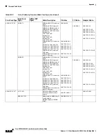 Preview for 596 page of Cisco MGX 8800 Series Hardware Installation Manual