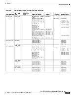 Preview for 597 page of Cisco MGX 8800 Series Hardware Installation Manual