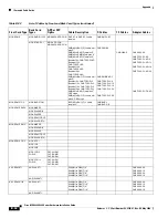 Preview for 598 page of Cisco MGX 8800 Series Hardware Installation Manual