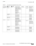 Preview for 599 page of Cisco MGX 8800 Series Hardware Installation Manual