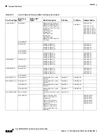 Preview for 600 page of Cisco MGX 8800 Series Hardware Installation Manual