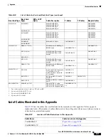 Preview for 601 page of Cisco MGX 8800 Series Hardware Installation Manual