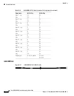 Preview for 604 page of Cisco MGX 8800 Series Hardware Installation Manual