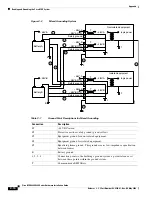 Preview for 616 page of Cisco MGX 8800 Series Hardware Installation Manual