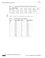 Preview for 618 page of Cisco MGX 8800 Series Hardware Installation Manual