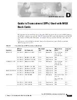 Preview for 619 page of Cisco MGX 8800 Series Hardware Installation Manual